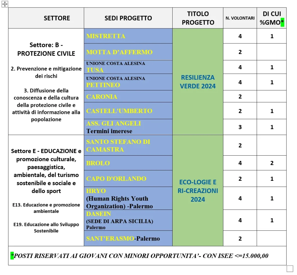 sedi progetto 2025